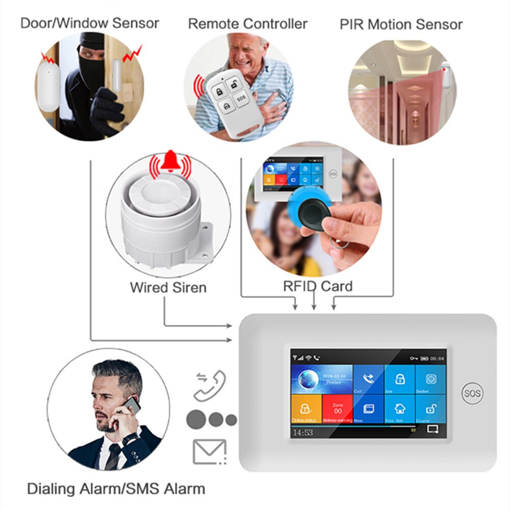 wifi-gsm-rfid smart wireless home security alarm system with tuya app